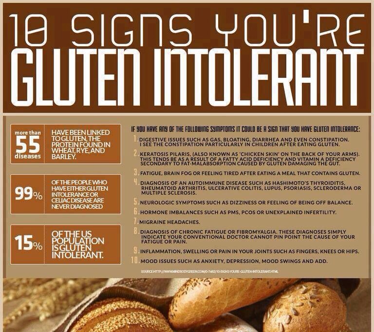 glutensensitivity2