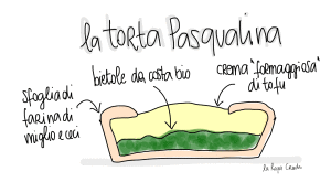 Torta pasqualina - Gluten Free Travel and Living
