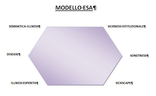 Modello ESA 