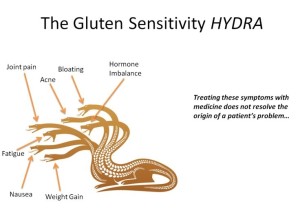 Gluten Sensitivity - Gluten Free Travel and Living