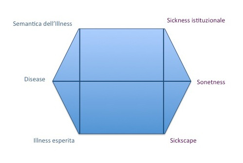 Immagine da http://worldwideaging.com/2012/06/30/315/
